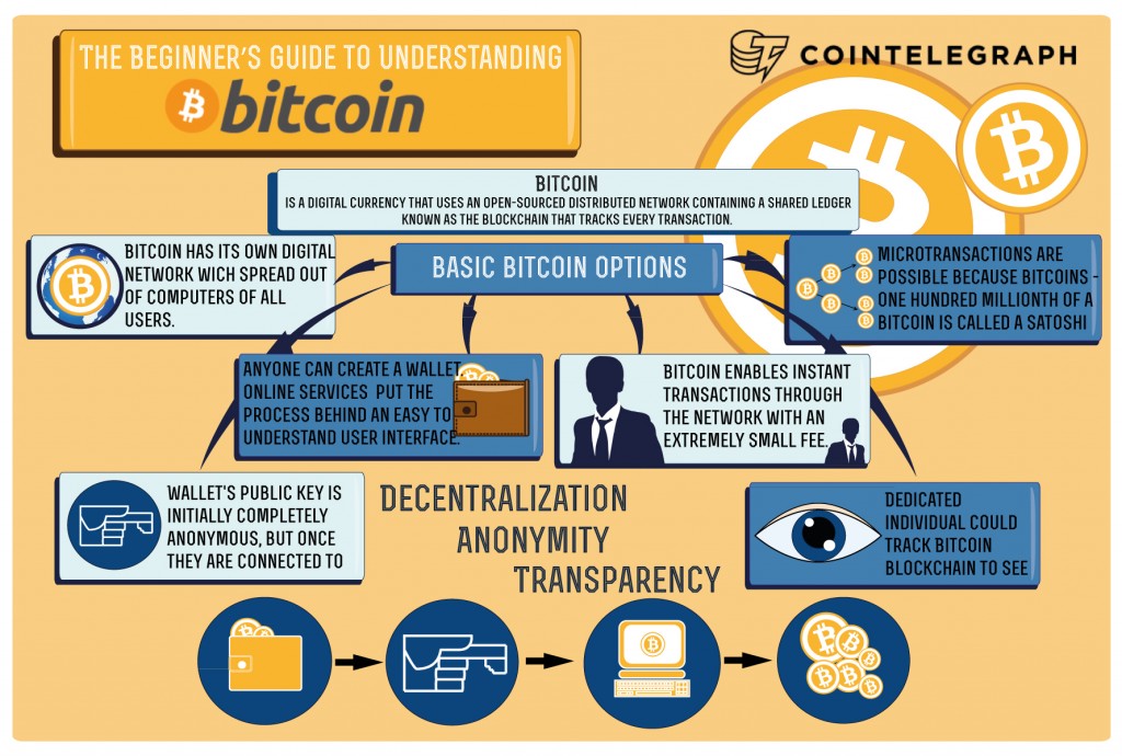 what btc means